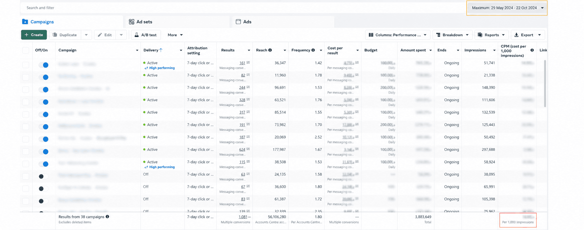 Painel Meta Ads